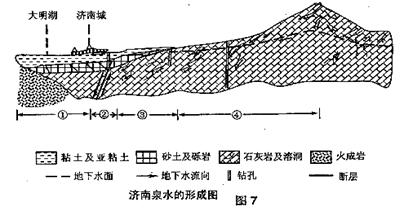 读图,完成下列问题。小题1:图中明显有地下水出露的是A.①B.②C.③D.④小题2: 图中断层形成的时间最可能出现在A.火成岩形成后B.石炭岩形成后C.砂土及砾 读图,完成下列问题。小题1:图中明显有地下水出露的是A.①B.②C.③D.④小题2: 图中断层形成的时间最可能出现在A.火成岩形成后B.石炭岩形成后C.砂土及砾