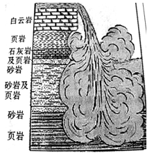 瀑布,地质学上叫作跌水,是有地球内力和外力作用而形成的。流动的河水突然的,近于垂直的跌落,这样的地区就构成的瀑布。瀑布表明河流的重大中断,这种瀑布主要是一内力作 瀑布,地质学上叫作跌水,是有地球内力和外力作用而形成的。流动的河水突然的,近于垂直的跌落,这样的地区就构成的瀑布。瀑布表明河流的重大中断,这种瀑布主要是一内力作