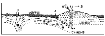 读“大洋板块俯冲示意图”,回答问题。图中海底地形A处为__________,P处为__________;B处是______ 读“大洋板块俯冲示意图”,回答问题。图中海底地形A处为__________,P处为__________;B处是______