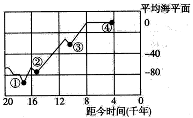 仙女木是分布在北半球温带高山及寒带地区的植物,在北欧的地层中先后发现仙女木的残骸。新仙女木事件是指末次冰期的最后一次寒冷事件,该事件之后气候变暖。下 仙女木是分布在北半球温带高山及寒带地区的植物,在北欧的地层中先后发现仙女木的残骸。新仙女木事件是指末次冰期的最后一次寒冷事件,该事件之后气候变暖。下