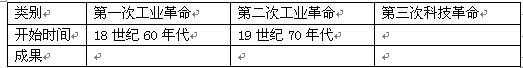 当今世界,经济全球化的洪流势不可当,它把几乎所有国家和地区都卷入其中。经济全球化既散发着诱人的芳香,又布满着荆棘和刺从。让我们沿着世界经济发展的轨迹, 当今世界,经济全球化的洪流势不可当,它把几乎所有国家和地区都卷入其中。经济全球化既散发着诱人的芳香,又布满着荆棘和刺从。让我们沿着世界经济发展的轨迹,