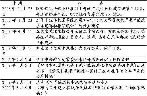 看病难、看病贵”是当前社会关注的民生问题之一,老百姓对看病就医问题有个形象的比喻:“救护车一响,一头猪白养;卫生院一住,一年工白出。”针对这一状况, 看病难、看病贵”是当前社会关注的民生问题之一,老百姓对看病就医问题有个形象的比喻:“救护车一响,一头猪白养;卫生院一住,一年工白出。”针对这一状况,