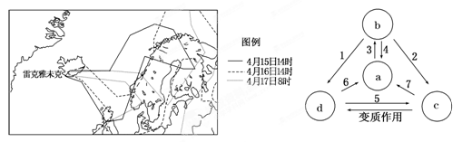 2010年4月14日,冰岛埃亚菲亚德拉冰盖下的一座火山喷发,火山灰弥漫天空,严重影响欧洲的航空业。图7是冰岛火山灰主要扩散区域分布示意图。回答题。小题1:下图为 2010年4月14日,冰岛埃亚菲亚德拉冰盖下的一座火山喷发,火山灰弥漫天空,严重影响欧洲的航空业。图7是冰岛火山灰主要扩散区域分布示意图。回答题。小题1:下图为