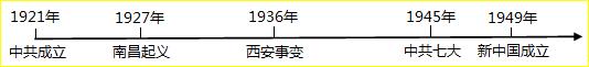 中国近代史是一部思想解放的历史,也是一部探索抗争的历史。材料一下面是中国近代三个条约的部分内容A.清政府开放广州、厦门、福州、宁波、上海等五 中国近代史是一部思想解放的历史,也是一部探索抗争的历史。材料一下面是中国近代三个条约的部分内容A.清政府开放广州、厦门、福州、宁波、上海等五