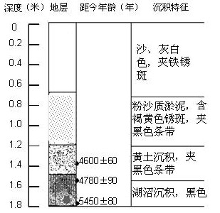 石羊河流经甘肃省中部,流域内灌溉农业较发达、生态环境问题严重。根据下列材料,结合所学知识。完成1~4题。 材料一:石羊河流域示意图 材料二: 石羊河流经甘肃省中部,流域内灌溉农业较发达、生态环境问题严重。根据下列材料,结合所学知识。完成1~4题。 材料一:石羊河流域示意图 材料二: