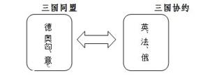 世界历史是一部各国、各民族由原始、孤立、分散的历史发展成为彼此交融联系的历史。材料一:为什么世界历史应从1500年开始?……回答是,1500年以前,人类基本上生 世界历史是一部各国、各民族由原始、孤立、分散的历史发展成为彼此交融联系的历史。材料一:为什么世界历史应从1500年开始?……回答是,1500年以前,人类基本上生