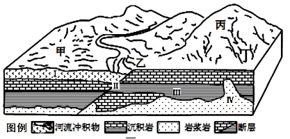 图为我国北方谋取与地貌景观和地质剖面示意图。读图回答下列各题。小题1:下列土地整治方式中合理的是①甲处平整土地,提高土地质量②乙处修建护坡堤,防止岸坡侵蚀③丙出 图为我国北方谋取与地貌景观和地质剖面示意图。读图回答下列各题。小题1:下列土地整治方式中合理的是①甲处平整土地,提高土地质量②乙处修建护坡堤,防止岸坡侵蚀③丙出
