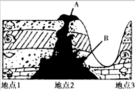 读图,完成下列问题。 地点1和地点3处的岩石是外力作用下形成的岩,从图中可看出该岩石具有两个重要的特征: ①含有_____ 读图,完成下列问题。 地点1和地点3处的岩石是外力作用下形成的岩,从图中可看出该岩石具有两个重要的特征: ①含有_____