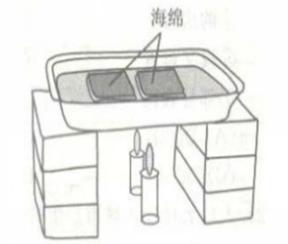 某同学利用铝盒、海绵、蜡烛、水等材料设计了一个模拟地球板块运动的实验。实验中发现蜡烛加热区的水流上升,两块海绵向左右两侧方向运动。读图回答题小题1:该实验模拟的 某同学利用铝盒、海绵、蜡烛、水等材料设计了一个模拟地球板块运动的实验。实验中发现蜡烛加热区的水流上升,两块海绵向左右两侧方向运动。读图回答题小题1:该实验模拟的