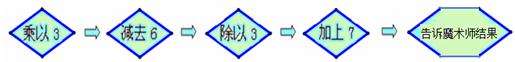魔术师为大家表演魔术. 他请观众想一个数,然后将这个数按以下步骤操作:魔术师立刻说出观众想的那个数.如果小明想的数是,那么他告诉魔术师的结果应该是; 魔术师为大家表演魔术. 他请观众想一个数,然后将这个数按以下步骤操作:魔术师立刻说出观众想的那个数.如果小明想的数是,那么他告诉魔术师的结果应该是;