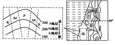下图为“某大洋海岸大陆等高线地形图”,左图为丙区域的放大图,其中实线为等高线,虚线为地层界线。读图答题。小题1:若丙地区终年受西风控制,则关于甲、乙 下图为“某大洋海岸大陆等高线地形图”,左图为丙区域的放大图,其中实线为等高线,虚线为地层界线。读图答题。小题1:若丙地区终年受西风控制,则关于甲、乙
