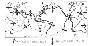 读“世界板块示意图”,回答下列问题:红海写出图中字母所表示的板块名称:D为太平洋板块,E为美洲板块,F为板块,A为板块,B为板块红海是图中的 读“世界板块示意图”,回答下列问题:红海写出图中字母所表示的板块名称:D为太平洋板块,E为美洲板块,F为板块,A为板块,B为板块红海是图中的