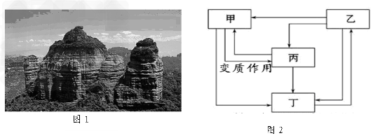 2010年8月,“中国丹霞”被正式列入《世界遗产名录》。图1为广东丹霞山地貌景观,是红色砂砾岩受到侵蚀、风化剥落、重力坍塌等综合作用形成的顶平、坡陡 2010年8月,“中国丹霞”被正式列入《世界遗产名录》。图1为广东丹霞山地貌景观,是红色砂砾岩受到侵蚀、风化剥落、重力坍塌等综合作用形成的顶平、坡陡