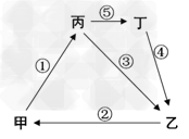 下图表示地理环境的物质循环示意图,读图完成1~2题。1.若此图表示地壳物质循环,下列叙述正确的是 下图表示地理环境的物质循环示意图,读图完成1~2题。1.若此图表示地壳物质循环,下列叙述正确的是
