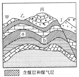 2009年11月21日,黑龙江省鹤岗市新兴煤矿发生特大矿难,共造成108名矿工死亡。读某地地质构造剖面图,完成1~2题。 1、在 2009年11月21日,黑龙江省鹤岗市新兴煤矿发生特大矿难,共造成108名矿工死亡。读某地地质构造剖面图,完成1~2题。 1、在