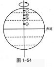 读下图,完成:1.在图中的四点中,正午直立物体的日影有时朝南的是A.① B.④ C.②③ D.②④2.元旦这一天,最先见到日出的点是A.① B.② C.③ D. 读下图,完成:1.在图中的四点中,正午直立物体的日影有时朝南的是A.① B.④ C.②③ D.②④2.元旦这一天,最先见到日出的点是A.① B.② C.③ D.