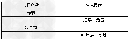 2010年的上海世博会是一个“文化演艺大舞台”。活动期间将有“弘扬民族文化、演绎民族风情、展示民间艺术”的“三民”活动系列。多国国宝亮相世博会:有丹麦国宝 2010年的上海世博会是一个“文化演艺大舞台”。活动期间将有“弘扬民族文化、演绎民族风情、展示民间艺术”的“三民”活动系列。多国国宝亮相世博会:有丹麦国宝