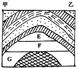 20世纪50年代,我国地矿程人员在黑龙江松嫩平原某地区经多年地质勘探,判定本地区为大型背斜构造,储油的可能性极大。后经开采,原油喷出。本地区地质剖面如下 20世纪50年代,我国地矿程人员在黑龙江松嫩平原某地区经多年地质勘探,判定本地区为大型背斜构造,储油的可能性极大。后经开采,原油喷出。本地区地质剖面如下