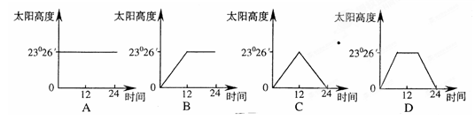 图为地球某时刻太阳高度分布示意图,图中粗线为等太阳高度线。读图完成问题。小题1:若①②两点经度相同,②③两点纬度相同,则此刻的太阳高度A.①<③B.①=②C.② 图为地球某时刻太阳高度分布示意图,图中粗线为等太阳高度线。读图完成问题。小题1:若①②两点经度相同,②③两点纬度相同,则此刻的太阳高度A.①<③B.①=②C.②