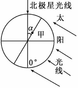 读图,回答1~2题。(注:图中α的角度为23°26′)小题1:当图中α的角度由目前状况逐渐减少为0°的过程中,下列地理现象可能发生的是 ( )A.地球公转速度不 读图,回答1~2题。(注:图中α的角度为23°26′)小题1:当图中α的角度由目前状况逐渐减少为0°的过程中,下列地理现象可能发生的是 ( )A.地球公转速度不