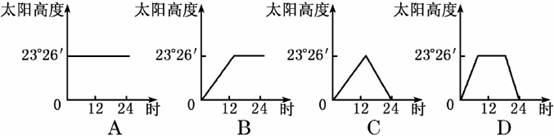下图中线段ab表示全球某日某时刻的昏线, 线上数据为经度,且a点的纬度是66°34′S。据图回答3~5题。小题1:下列四幅光照图中能完整地显示此刻昏线情况的是小 下图中线段ab表示全球某日某时刻的昏线, 线上数据为经度,且a点的纬度是66°34′S。据图回答3~5题。小题1:下列四幅光照图中能完整地显示此刻昏线情况的是小