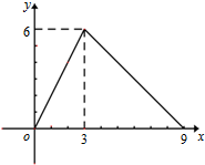 如图是函数y=f的图象,f)的值为A.3B.4C.5D.6 魔方格