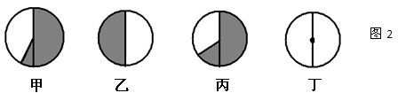 图2表示我国今年春节四地昼夜长短比例示意图,四地按纬度由低到高排列的顺序是A.甲乙丙丁B.乙甲丁丙C.乙甲丙丁D.丁丙乙甲 图2表示我国今年春节四地昼夜长短比例示意图,四地按纬度由低到高排列的顺序是A.甲乙丙丁B.乙甲丁丙C.乙甲丙丁D.丁丙乙甲