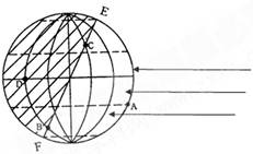 读“太阳光照图”,回答下列问题。(20分)在图上画出太阳照射光线。图中EF线的名称叫_____。(晨线、昏线) 读“太阳光照图”,回答下列问题。(20分)在图上画出太阳照射光线。图中EF线的名称叫_____。(晨线、昏线)