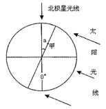 读下图,完成:图中所示节气可能为________若图中甲地的昼长为8小时,则该地的经度应当是________ 读下图,完成:图中所示节气可能为________若图中甲地的昼长为8小时,则该地的经度应当是________