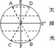 下图中太阳光线从右侧照射过来,读图完成1-2题。小题1:当晨昏线处在CD位置时,下列叙述正确的是A.赤道上昼夜平分B.北半球各地昼长达最大值C.南半球各地正处于 下图中太阳光线从右侧照射过来,读图完成1-2题。小题1:当晨昏线处在CD位置时,下列叙述正确的是A.赤道上昼夜平分B.北半球各地昼长达最大值C.南半球各地正处于