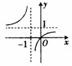 函数f(x)=xx+1的单调增区间是A.B.C.∪D.和 魔方格