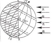 读图回答下列问题:小题1:这一天是______节气南半球各地的昼夜长短情况______________小题2:图上C、D、E三地各是几点钟?这一天的昼长各是几小 读图回答下列问题:小题1:这一天是______节气南半球各地的昼夜长短情况______________小题2:图上C、D、E三地各是几点钟?这一天的昼长各是几小