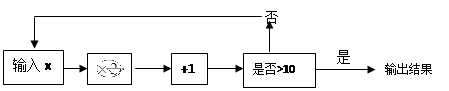 、如图是一个数值运算程序,若输入x的值为2,则输出的数值为A、5 B、6 C、11 D、12 、如图是一个数值运算程序,若输入x的值为2,则输出的数值为A、5 B、6 C、11 D、12