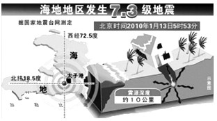 下图为“北京时间2010年1月13日5时53分海地地震示意图”。读图完成1—3题。1、此次地震发生时,当地的区时是 下图为“北京时间2010年1月13日5时53分海地地震示意图”。读图完成1—3题。1、此次地震发生时,当地的区时是