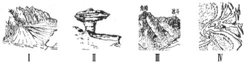 下图为“某流域地质构造与地貌示意图”。读图完成下列问题。小题1:关于图示地区地质、地貌的叙述正确的是A.③处为向斜成岭B.地质基础很不稳定C.②处有可能找到石油 下图为“某流域地质构造与地貌示意图”。读图完成下列问题。小题1:关于图示地区地质、地貌的叙述正确的是A.③处为向斜成岭B.地质基础很不稳定C.②处有可能找到石油