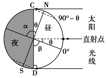 假设下图表示纬线图，A、B、C、D四点将纬线圈等分为四段弧，其中AB为夜弧，其余各弧为昼弧，则图中C处昼长为 [ ]A、10