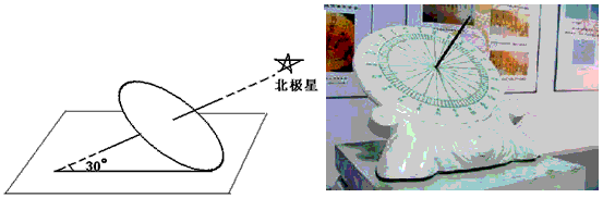 根据下列资料回答问题。 日晷是古代的一种测时工具,其测时原理是利用太阳照射下,物影的移动来指示时间。日晷由晷盘和晷针组成,可分为赤道日晷、 根据下列资料回答问题。 日晷是古代的一种测时工具,其测时原理是利用太阳照射下,物影的移动来指示时间。日晷由晷盘和晷针组成,可分为赤道日晷、