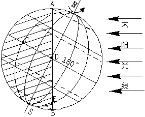 读下图完成下列各题。此图中AB是________线。图中C点的地方时为________点。这一天,北 读下图完成下列各题。此图中AB是________线。图中C点的地方时为________点。这一天,北