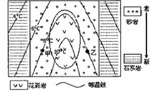 下图是某地区岩石与年均温等值线分布图,据此回答下列问题。小题1:据图分析,该地区地质史上不曾发生的内力作用可能是A.水平张裂运动B.水平挤压运动C.岩浆活动D. 下图是某地区岩石与年均温等值线分布图,据此回答下列问题。小题1:据图分析,该地区地质史上不曾发生的内力作用可能是A.水平张裂运动B.水平挤压运动C.岩浆活动D.