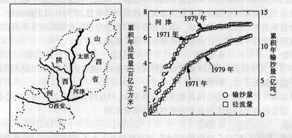 (6O分)黄河中下游地区不仅是中华丈明的发祥地,也甘长期是中国古代的政治经济丈化中心。材料一宋代曾经广泛推行“风闻奏事”的制度,负责 (6O分)黄河中下游地区不仅是中华丈明的发祥地,也甘长期是中国古代的政治经济丈化中心。材料一宋代曾经广泛推行“风闻奏事”的制度,负责
