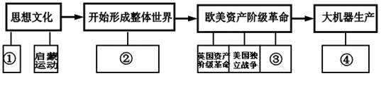 构建知识结构是我们学习历史的一项基本技能。下面是某同学根据14世纪~19世纪上半期西方世界所发生的重大历史事件所做的有关西方近代化历程的示意图。请结合所学知识, 构建知识结构是我们学习历史的一项基本技能。下面是某同学根据14世纪~19世纪上半期西方世界所发生的重大历史事件所做的有关西方近代化历程的示意图。请结合所学知识,