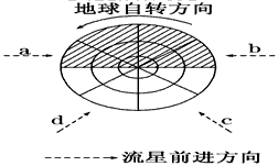 阿根廷天文学家2009年9月28日证实,一颗陨石日前在阿根廷西部上空分解,由此造成的冲击波使阿根廷西部多个省份感到震动。据此回答1—2题。 阿根廷天文学家2009年9月28日证实,一颗陨石日前在阿根廷西部上空分解,由此造成的冲击波使阿根廷西部多个省份感到震动。据此回答1—2题。