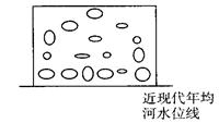 地质学家把形成丹霞地貌的偏红色河湖相沉积岩统称为“红层”,红层上发育的地貌被称为“红层地貌”,丹霞地貌就是“红层地貌”的一种。我国福建西部的泰宁县丹霞地貌被列入 地质学家把形成丹霞地貌的偏红色河湖相沉积岩统称为“红层”,红层上发育的地貌被称为“红层地貌”,丹霞地貌就是“红层地貌”的一种。我国福建西部的泰宁县丹霞地貌被列入