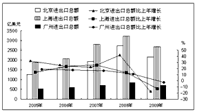 第16届亚运会开幕式于北京时间2010年11月12日晚上8点在广州市珠江上的海心沙岛精彩开幕。广州亚运会、上海世博会和北京奥运会的成功举办都很好地 第16届亚运会开幕式于北京时间2010年11月12日晚上8点在广州市珠江上的海心沙岛精彩开幕。广州亚运会、上海世博会和北京奥运会的成功举办都很好地