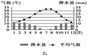 古代阿拉伯人把今突尼斯、阿尔及利亚和摩洛哥所在地区统称为马格里布地区。甲图为马格里布地区示意图,乙图为该地区瓦德市的气候资料统计图,下表为甲图中①②两城市各月平 古代阿拉伯人把今突尼斯、阿尔及利亚和摩洛哥所在地区统称为马格里布地区。甲图为马格里布地区示意图,乙图为该地区瓦德市的气候资料统计图,下表为甲图中①②两城市各月平