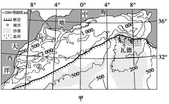 古代阿拉伯人把今突尼斯、阿尔及利亚和摩洛哥所在地区统称为马格里布地区。甲图为马格里布地区示意图,乙图为该地区瓦德市的气候资料统计图,下表为甲图中①②两城市各月平 古代阿拉伯人把今突尼斯、阿尔及利亚和摩洛哥所在地区统称为马格里布地区。甲图为马格里布地区示意图,乙图为该地区瓦德市的气候资料统计图,下表为甲图中①②两城市各月平