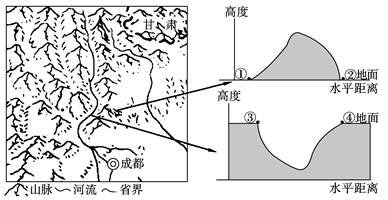 某地理兴趣小组野外考察并绘制了某地地貌景观及地形剖面图,读图回答下列问题。小题1:形成图中西北部地区地貌景观的主导因素是A.风化作用B.流水侵蚀C.地壳运动D. 某地理兴趣小组野外考察并绘制了某地地貌景观及地形剖面图,读图回答下列问题。小题1:形成图中西北部地区地貌景观的主导因素是A.风化作用B.流水侵蚀C.地壳运动D.