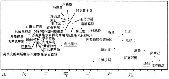 离岸金融亦称境外金融。世界离岸金融中心的分布可分为五大集中区域。西欧群主要包括卢森堡、马恩岛、泽西岛、瑞士、直布罗陀、列支敦士登等;中东群 离岸金融亦称境外金融。世界离岸金融中心的分布可分为五大集中区域。西欧群主要包括卢森堡、马恩岛、泽西岛、瑞士、直布罗陀、列支敦士登等;中东群