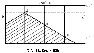 下图为某日部分地区昼夜示意图,阴影部分表示黑夜,非阴影部分表示白昼,读图回答问题。图中d、a、e所在的是________( 下图为某日部分地区昼夜示意图,阴影部分表示黑夜,非阴影部分表示白昼,读图回答问题。图中d、a、e所在的是________(