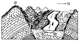 下图是“某地区地质构造剖面及地面景观示意图”,关于图中河谷地区地形的成因,下列叙述正确的是A.背斜顶部先受张力,后流水侵蚀而形成B.向斜岩层向下弯曲,河流携 下图是“某地区地质构造剖面及地面景观示意图”,关于图中河谷地区地形的成因,下列叙述正确的是A.背斜顶部先受张力,后流水侵蚀而形成B.向斜岩层向下弯曲,河流携